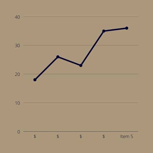 gráfico de crescimento